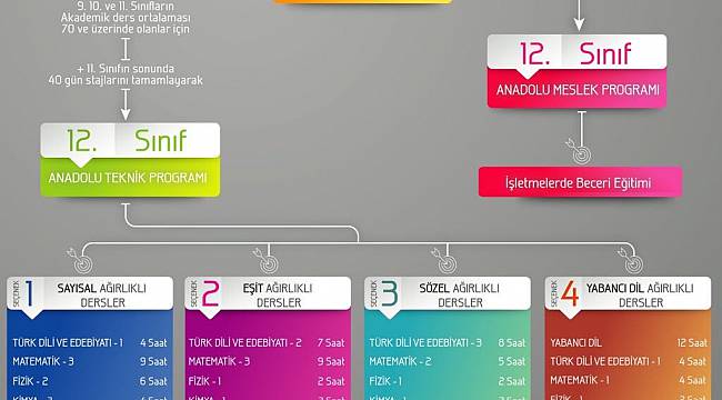 MESLEKÎ ve TEKNİK ANADOLU LİSELERİNDE YENİ EĞİTİM MODELİ: AKADEMİK PAKET