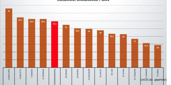 Büyükşehir Belediyesi Sosyal Medyayı Salladı